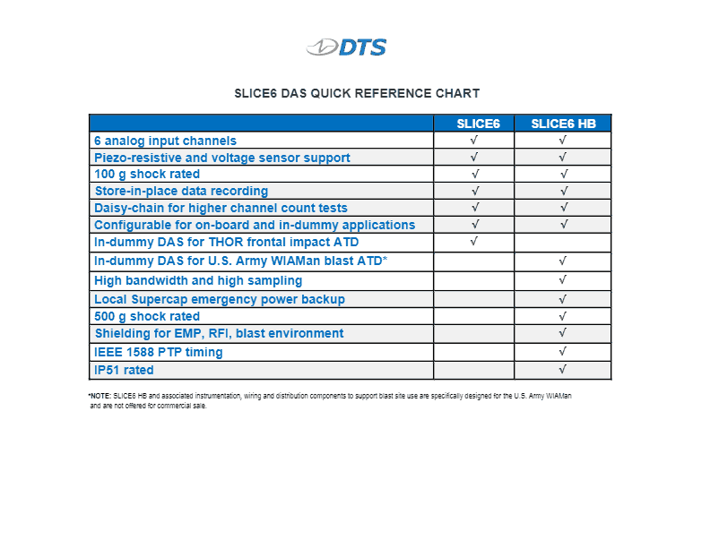 DTS_SLICE6 Quick_Reference_Chart