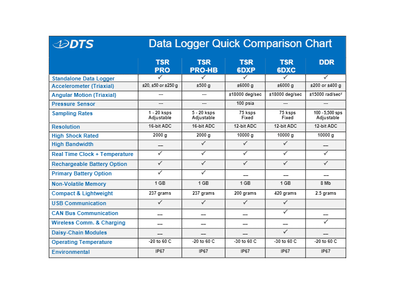 Data Logger Comparison Chart