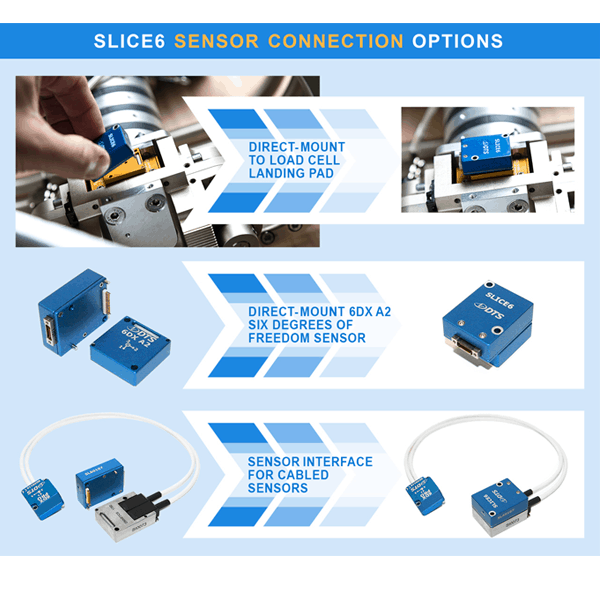 SLICE6 Sensor Connection Options