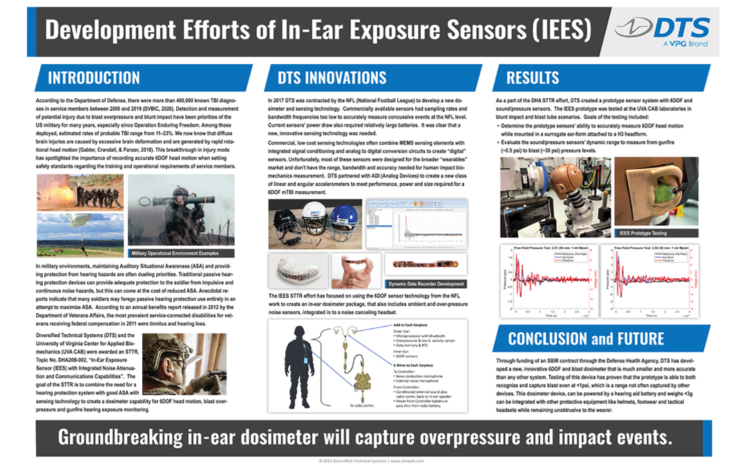 Warfighter In-Ear Exposure Sensors